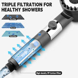Filtrix™ PureFlow Hand Held Shower