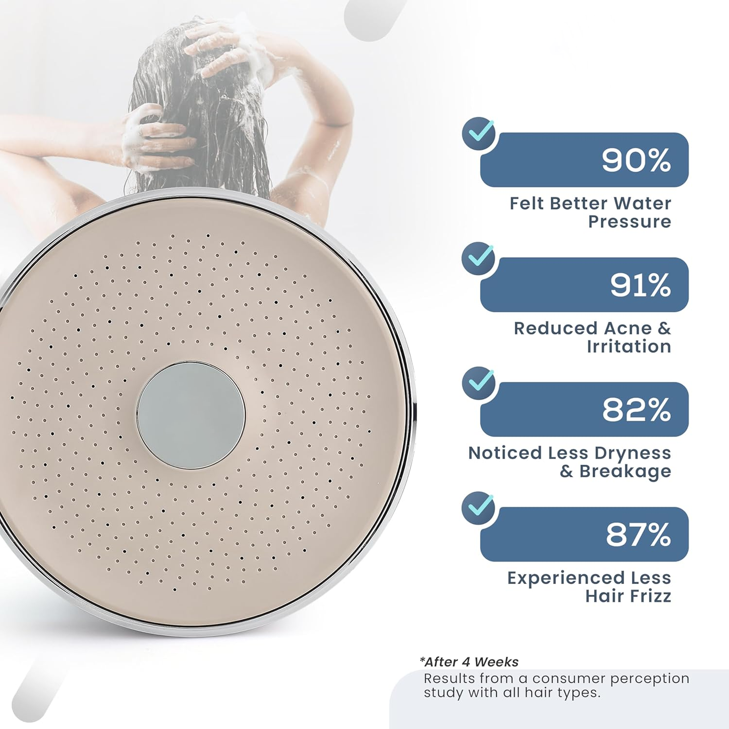 Filtrix™ Ionic Filtered Showerhead